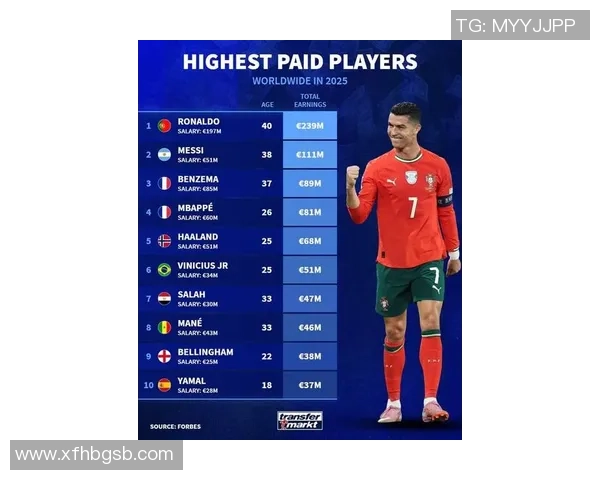 2025年全球足球球星年龄排行 最新榜单及数据分析