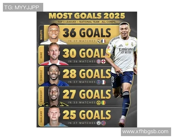 2025年足球全球排名前十球员盘点及实力分析 2025年足球全球排名前十球员盘点及实力分析