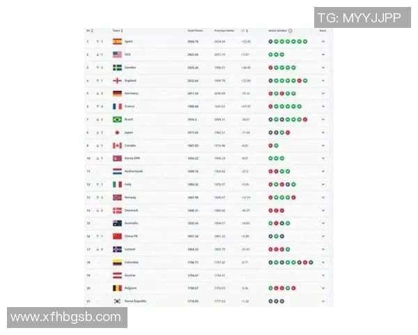 2025年现役足球球星排名解析 世界顶级球员实力对比与发展趋势 2025年现役足球球星排名解析 世界顶级球员实力对比与发展趋势